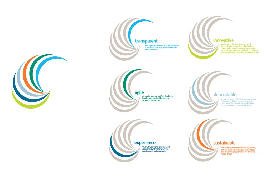 capita business travel values